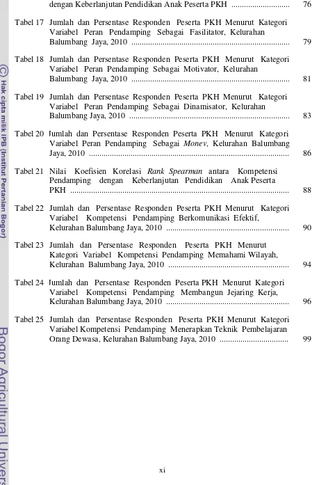 Tabel 17 Jumlah  dan  Persentase  Responden   Peserta  PKH  Menurut  Kategori   
