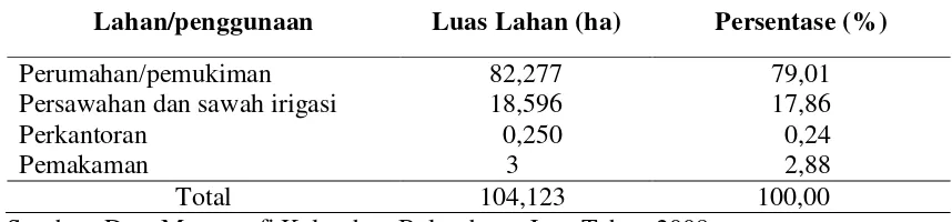 Tabel 4.   Jumlah dan Persentase Luas Lahan menurut Penggunaan Lahan, di Kelurahan Balumbang Jaya, 2008  