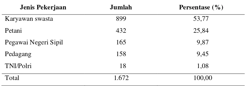 Tabel 7. Jumlah dan Persentase Penduduk menurut Tingkat Pendidikan, di Kelurahan Balumbang Jaya, 2008 