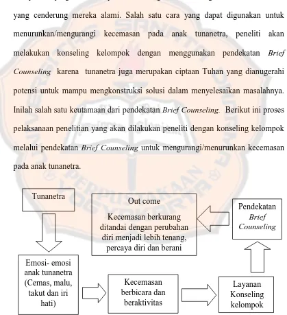 Gambar 2. Kerangka berpikir 