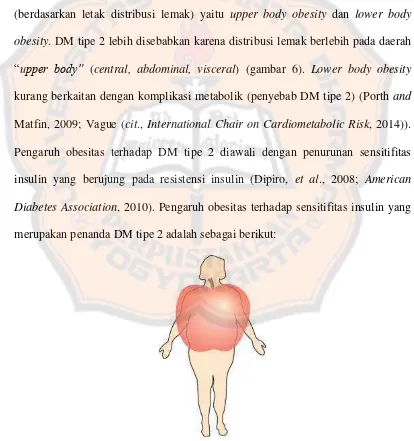 Gambar 6. Upper body obesity (“apple obesity”) (Porth and Matfin, 2009)  