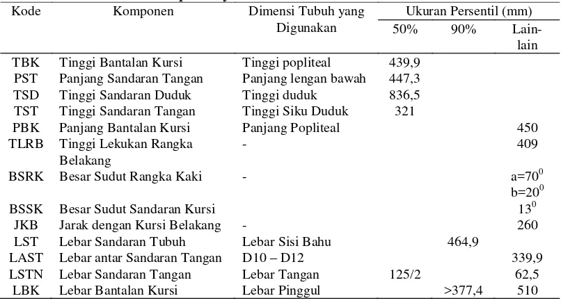 Perancangan Kursi Penumpang Kereta Api Kelas Ekonomi (K-3) Dengan ...