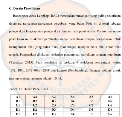 Tabel. 3.1 Denah Penelitiaan 