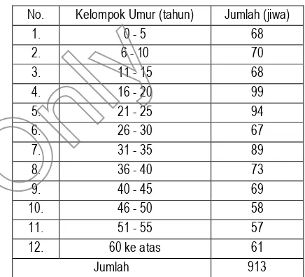 Tabel 4. Jumlah Penduduk menurut Umur diKelurahan Beo Kecamatan BeoDraft Only