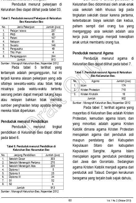 Tabel 5. Penduduk menurut Pekerjaan di KelurahanBeo Kecamatan Beo