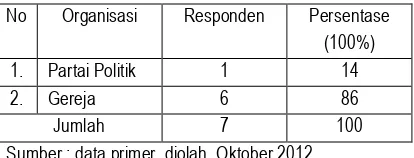 Tabel 11. Banyaknya Anggota Keluarga NelayanSoma Pajeko di Kelurahan Beo Kecamatan Beo