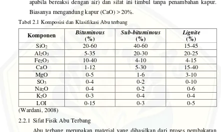 Tabel 2.1 Komposisi dan Klasifikasi Abu terbang 