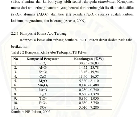 Tabel 2.2 Komposisi Kimia Abu Terbang PLTU Paiton 