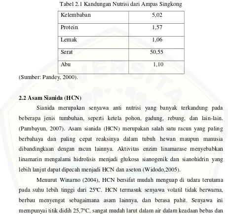 Tabel 2.1 Kandungan Nutrisi dari Ampas Singkong 