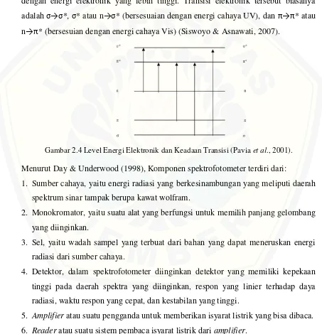 Gambar 2.4 Level Energi Elektronik dan Keadaan Transisi (Pavia et al., 2001). 