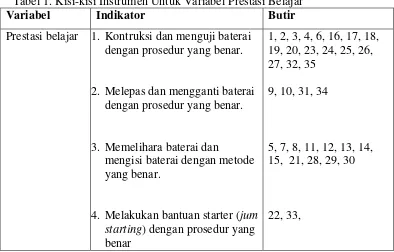Tabel 1. Kisi-kisi Instrumen Untuk Variabel Prestasi Belajar 