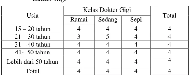 Tabel 23. Tingkat Kepuasan