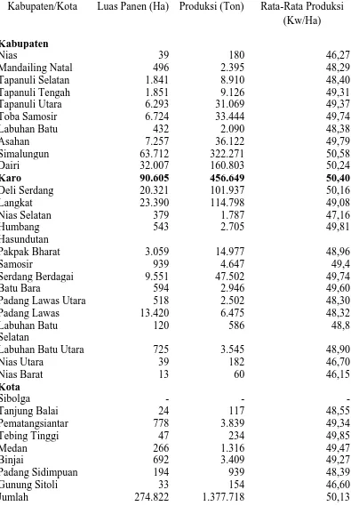 Tabel 6. Luas Panen,  Produksi   dan    Rata-Rata   Produksi   Jagung    Pipil    Menurut Kabupaten/Kota 2010  