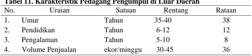 Tabel 11. Karakteristik Pedagang Pengumpul di Luar Daerah No. 