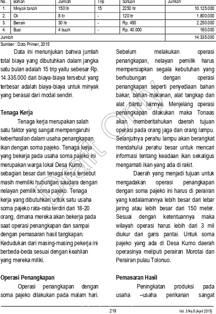 Tabel 6. Modal Kerja Usaha Soma Pajeko di Desa Kumo Kecamatan Tobelo Kabupaten Halmahera Utara ProvinsiMaluku Utara