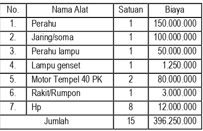 Tabel 7. Modal Investasi untuk Usaha Soma Pajekodi Desa Kumo Kecamatan Tobelo KabupatenHalmahera Utara Provinsi Maluku Utara