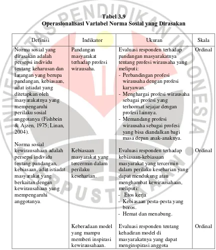 Tabel 3.9 Operasionalisasi Variabel Norma Sosial yang Dirasakan 