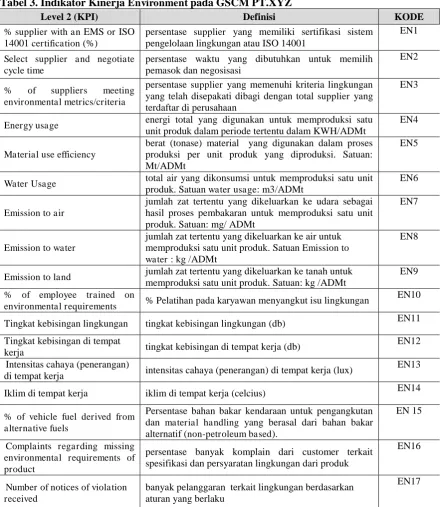 Tabel 3. Indikator Kinerja Environment pada GSCM PT.XYZ Level 2 (KPI) Definisi 
