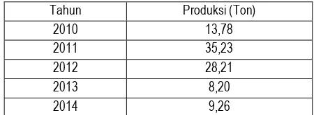Tabel 10. Produksi Ikan Kerapu dari Ternate ke Manado