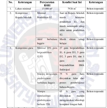 Tabel 1.1. 