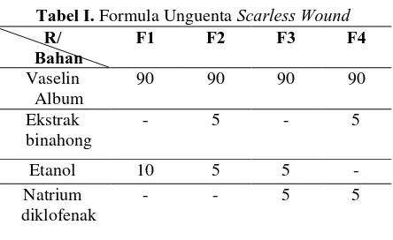 Tabel I. Formula Unguenta Scarless Wound R/ F1 F2 F3 F4 