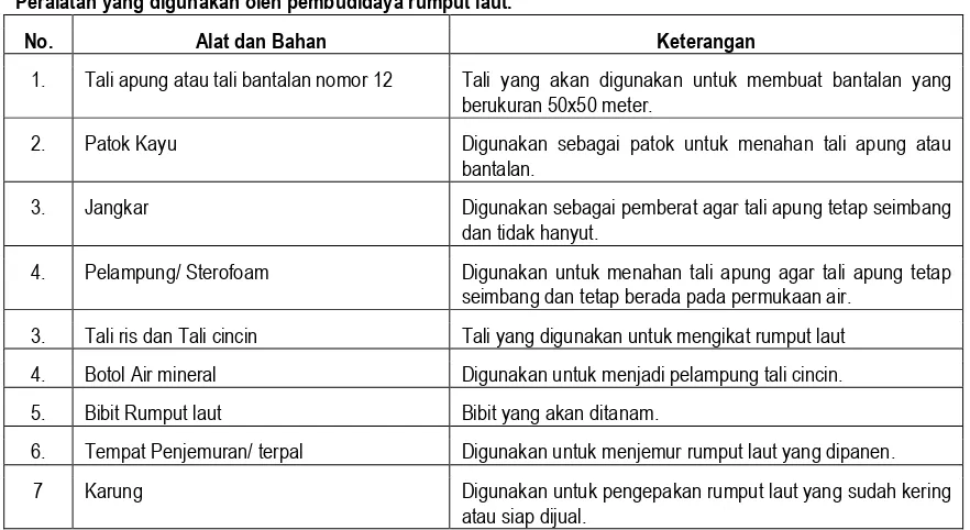 tabel di bawah ini.