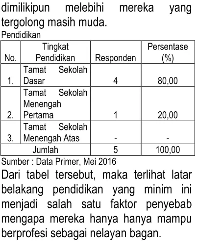 Tabel tersebut mendeskripsikan