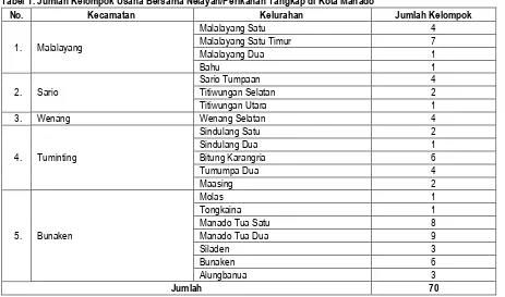 Tabel 1. Jumlah Kelompok Usaha Bersama Nelayan/Perikanan Tangkap di Kota Manado