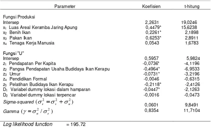 Tabel 1.   Estimasi parameter SPF versi TE effect model pada usaha budidaya pembesaran ikan kerapu dalam keramba jaring apung di propinsi Lampung