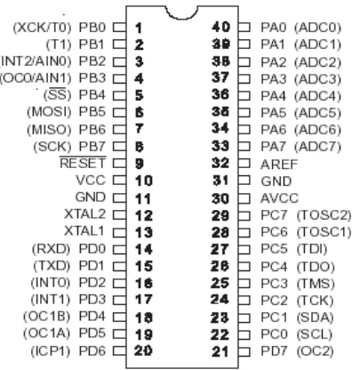 Gambar 2. Konfigurasi Pin ATmega16 