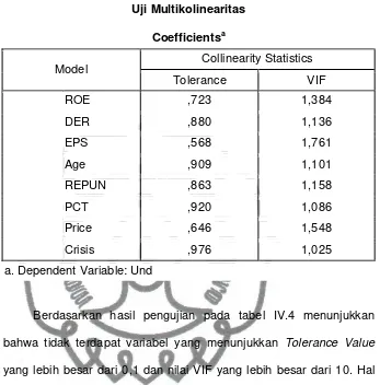 Tabel IV.4 