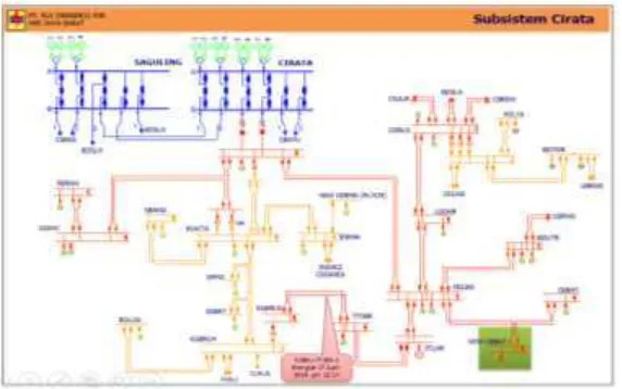 Gambar 3. 1 Data Konfigurasi Subsistem Cirata 150 kV (Sumber: PLN APB Jawa 