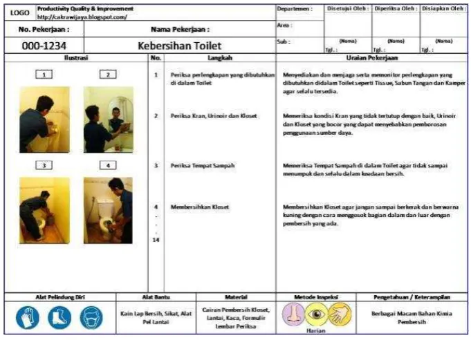 Gambar 3. Visual Display Penggunaan APD (Gurdani, 2014) 