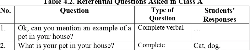 Table 4.2. Referential Questions Asked in Class A