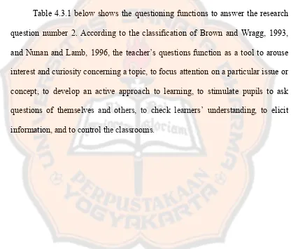 Table 4.3.1 below shows the questioning functions to answer the research