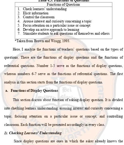 Table 4.3: Functions of Questions