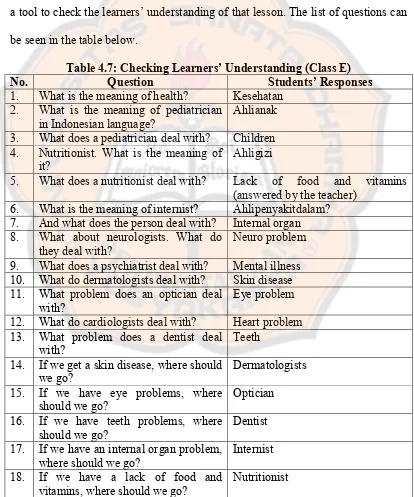 Table 4.7: Checking Learners’ Understanding (Class E)