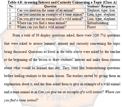 Table 4.8: Arousing Interest and Curiosity Concerning a Topic (Class A)