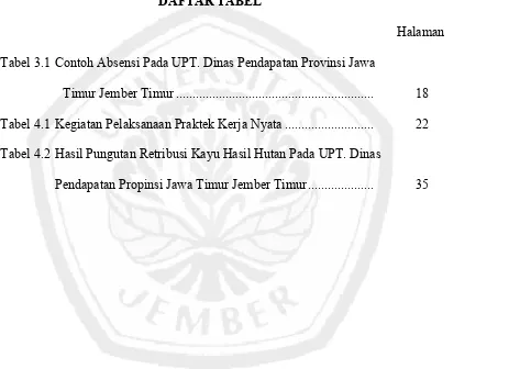 Tabel 3.1 Contoh Absensi Pada UPT. Dinas Pendapatan Provinsi Jawa  