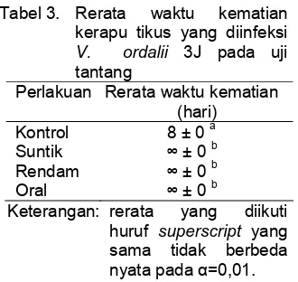 Tabel 3.  Rerata 