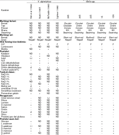 Tabel 9. Karakter Vibrio spp. 1S, 1SA, 22S, 26 S, 28 S, dan V. alginolyticus 
