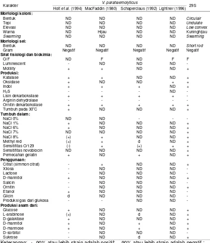 Tabel 5. Karakter Vibrio sp. 29S dan V. parahaemolyticus 