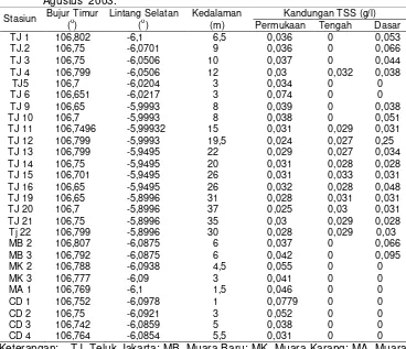 Tabel 1. TSS di perairan Teluk Jakarta dan Kepulauan Seribu pada tanggal 5-11 Agustus  2003
