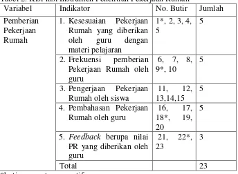 Tabel 2. Kisi-kisi Instrumen Penelitian Pekerjaan Rumah 