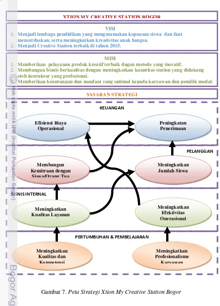 Gambar 7. Peta Strategi Xtion My Creative Station Bogor 
