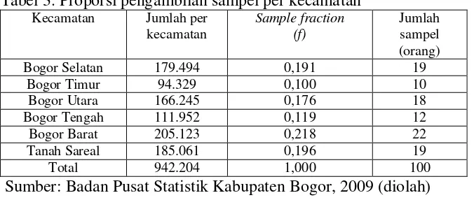 Tabel 3. Proporsi pengambilan sampel per kecamatan 
