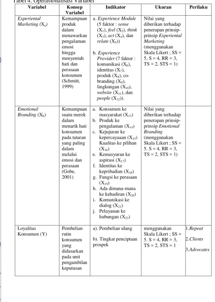 Tabel 4. Operasionalisasi Variabel 
