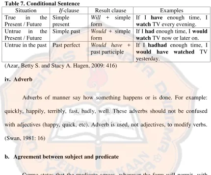 Table 7. Conditional Sentence
