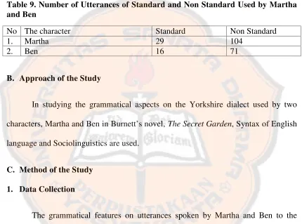 Table 9. Number of Utterances of Standard and Non Standard Used by Martha
