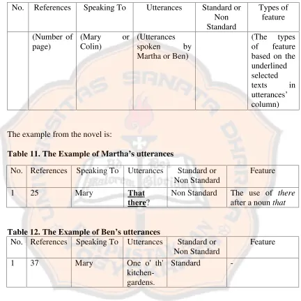 Table 11. The Example of Martha’s utterances